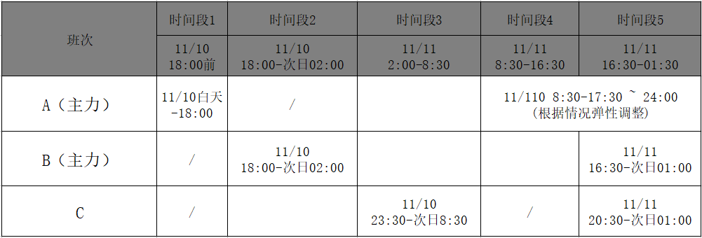 雙十一客服激勵(lì)方案怎么設(shè)置最有效果